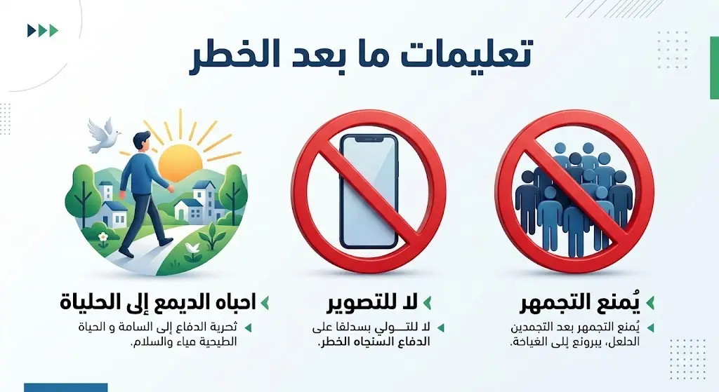إنفوجرافيك يوضح تعليمات الدفاع المدني بعد زوال الخطر، تتضمن تجنب التجمهر ومنع التصوير في مواقع الأحداث.