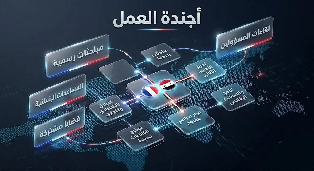إنفوجرافيك يستعرض تفاصيل أجندة زيارة الرئيس الفرنسي إلى دمشق والمباحثات المقررة