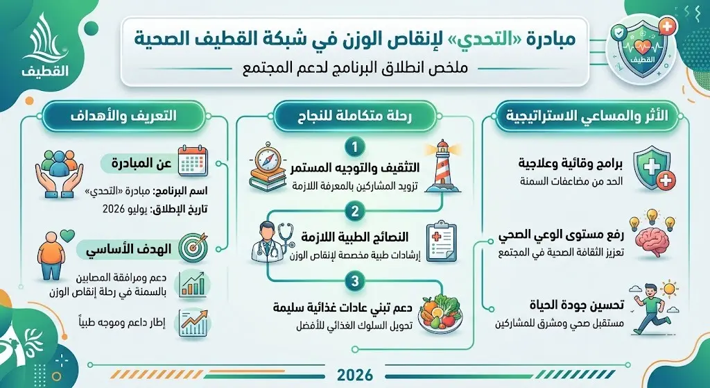 تفاصيل إطلاق المبادرة الصحية في شبكة القطيف