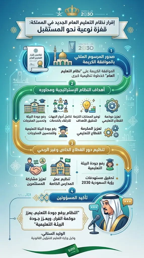 تفاصيل إقرار نظام التعليم العام
