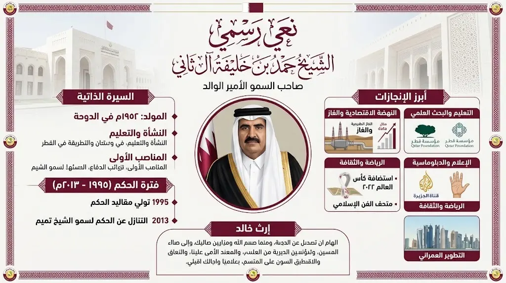 تصميم غرافيكي رسمي يجسد إعلان الديوان الأميري القطري لوفاة الأمير الوالد، مزين باللونين العنابي والأبيض مع نصوص عربية تنعى الراحل.