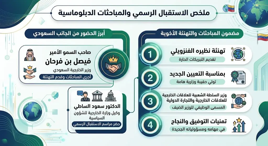 تفاصيل الاستقبال الرسمي والمباحثات