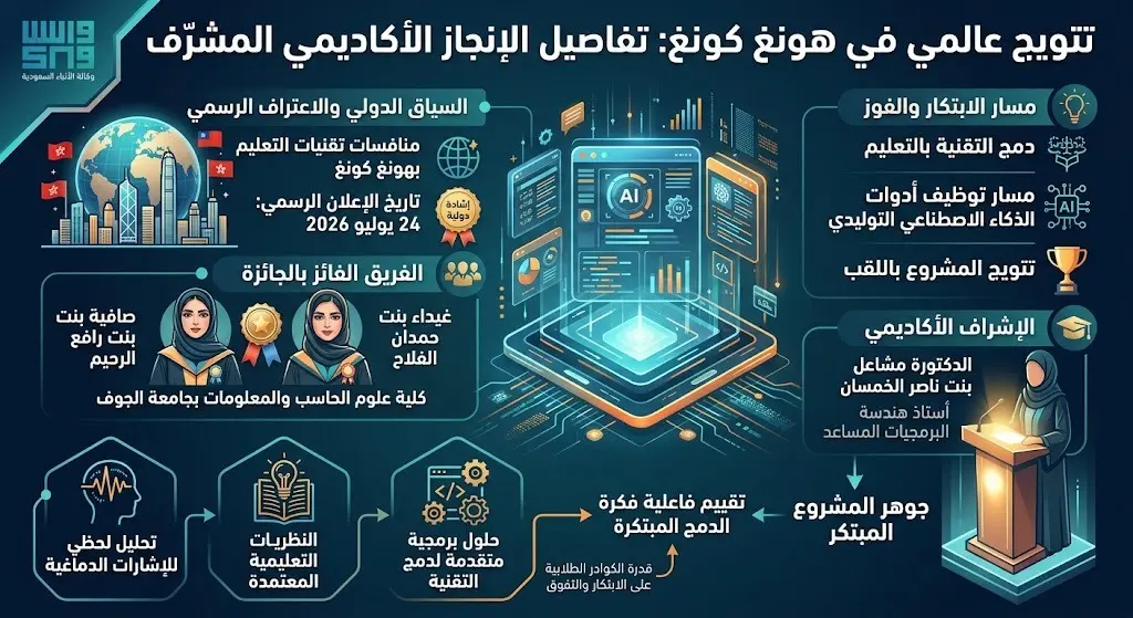 تفاصيل التتويج في منافسات هونغ كونغ