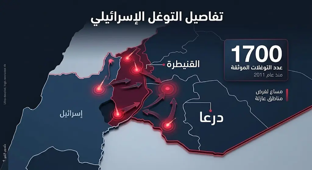 إنفوجرافيك يوضح خريطة التوغل الإسرائيلي في محافظتي القنيطرة ودرعا جنوب سوريا، مع إبراز رقم 1700 الذي يمثل عدد التوغلات العسكرية الموثقة.