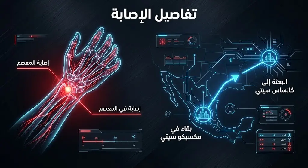 تصميم معلوماتي يوضح إصابة هندرسون في المعصم، وبقائه لتلقي العلاج في مكسيكو سيتي، في حين تظهر خريطة توجه بعثة المنتخب الإنجليزي إلى كانساس سيتي.
