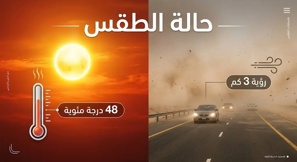 تصميم إنفوجرافيك يوضح تأثير الموجة الحارة وتدني الرؤية الأفقية بسبب الغبار على الطرقات مع وصول درجات الحرارة إلى 48 درجة مئوية.