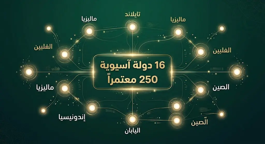 إنفوجرافيك احترافي يوضح أسماء 16 دولة آسيوية مشاركة في الدفعة الأولى لبرنامج العمرة والزيارة