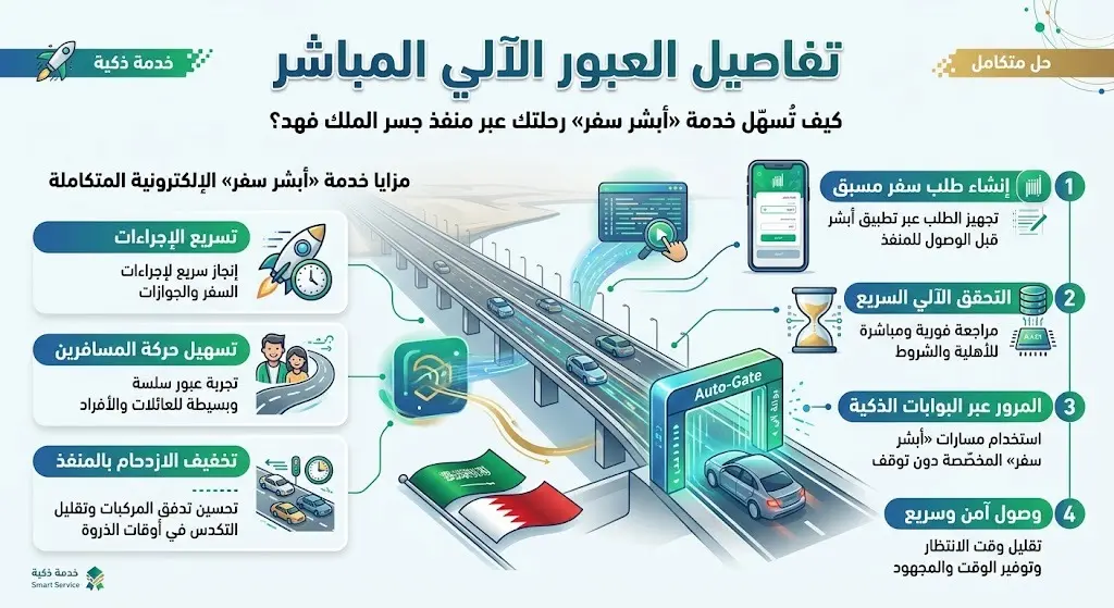 تفاصيل العبور الآلي المباشر