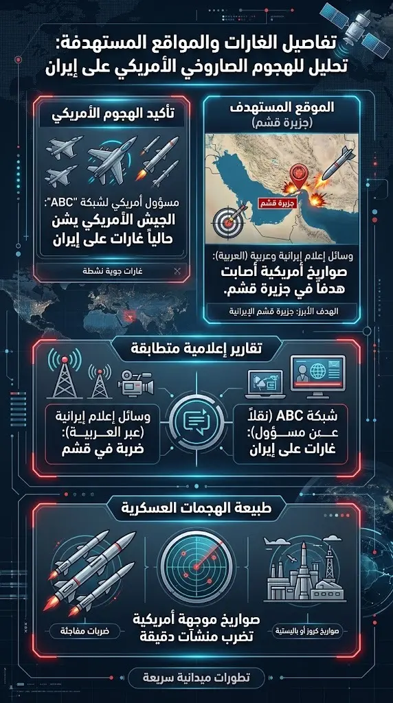 تفاصيل الغارات والمواقع المستهدفة