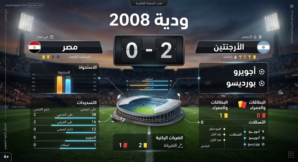 تصميم معلوماتي يعرض تفاصيل ونتيجة اللقاء الودي الوحيد بين مصر والأرجنتين عام 2008 والذي انتهى بفوز الأرجنتين.