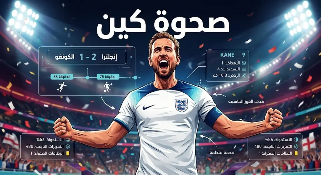 تصميم فني يظهر احتفال هاري كين مع بيانات نتيجة المباراة التي انتهت بفوز إنجلترا 2-1 على الكونغو الديمقراطية.