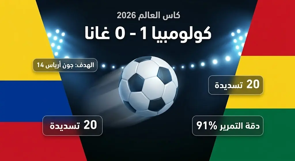 إنفوجرافيك يوضح إحصائيات مباراة كولومبيا وغانا في دور الـ32 وتفوق كولومبيا بهدف نظيف.