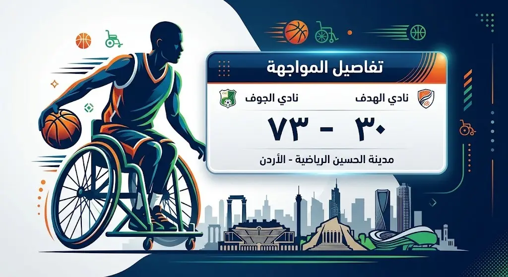 إنفوجرافيك يوضح تفاصيل فوز نادي الجوف على نادي الهدف السوري بنتيجة 73 مقابل 30 نقطة في مدينة الحسين الرياضية بالأردن.