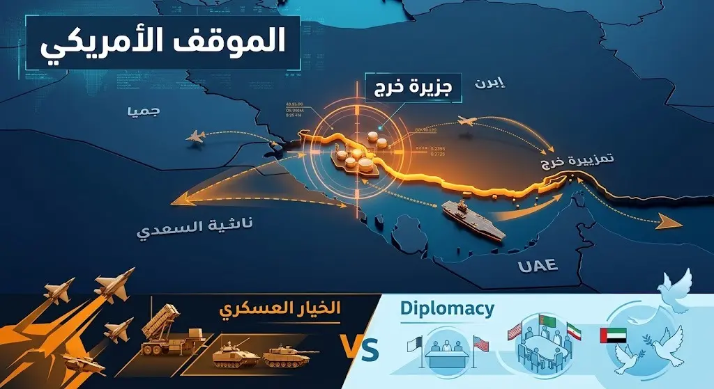 إنفوجرافيك تحليلي يستعرض الموقف الأمريكي والخيارات العسكرية المطروحة للتعامل مع التصعيد الإيراني، مع تسليط الضوء على الأهمية الاستراتيجية لجزيرة خرج.