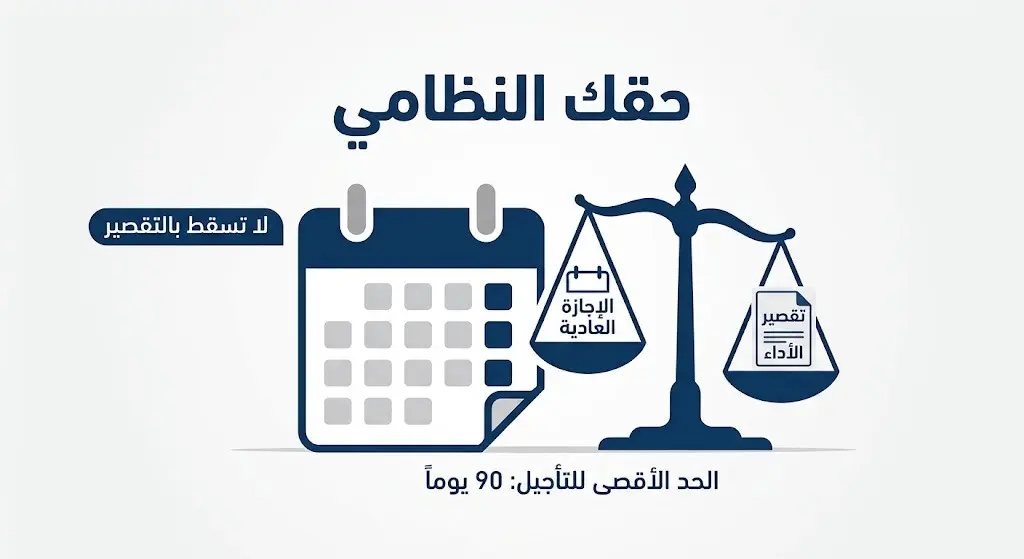 إنفوجرافيك يوضح حقوق الموظف في الإجازة العادية وعدم تأثرها بتقصير الأداء.