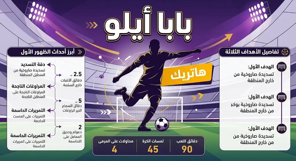 تصميم إنفوجرافيك رياضي يبرز تألق اللاعب بابا أيلو وتسجيله لهاتريك في ظهوره الأول مع نادي العين.