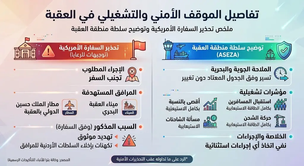 تفاصيل تحذير السفارة الأمريكية للرعايا