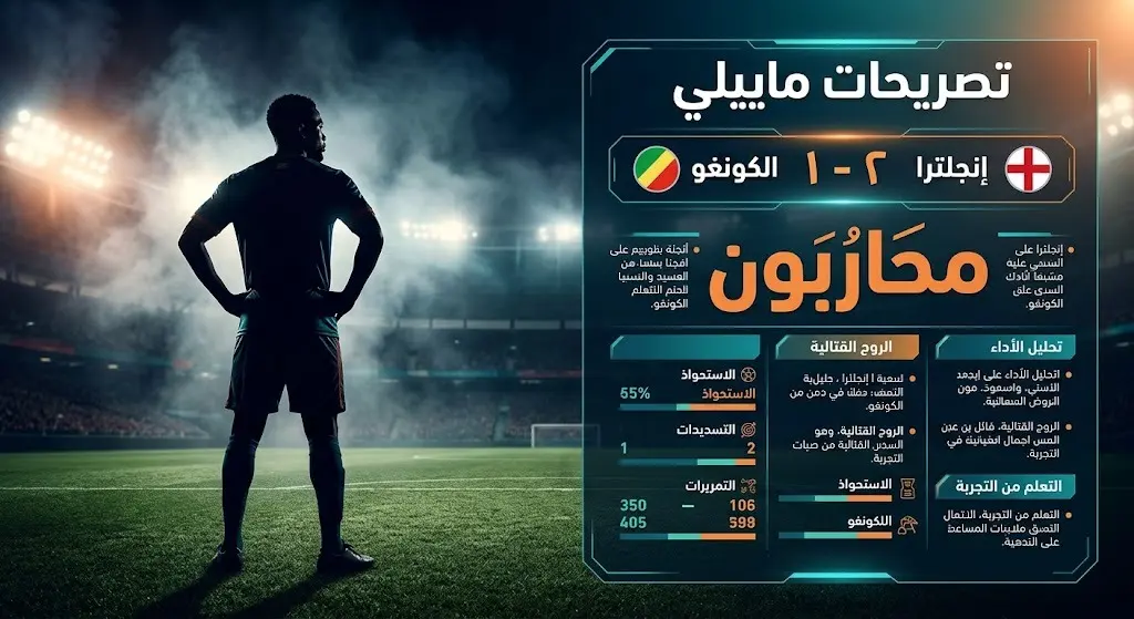 إنفوجرافيك رياضي يوضح نتيجة مباراة إنجلترا والكونغو الديمقراطية 2-1 في كأس العالم 2026 مع اقتباس لفيستون ماييلي عن الروح القتالية للمنتخب