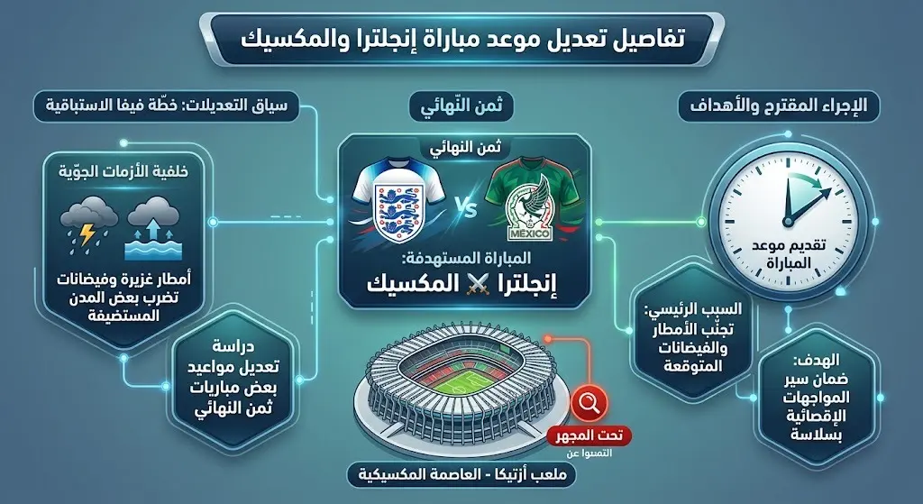 تفاصيل تعديل مباراة إنجلترا والمكسيك