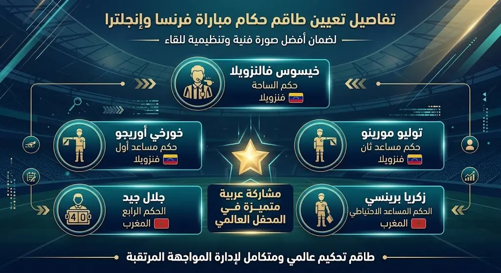 تفاصيل تعيين طاقم حكام مباراة فرنسا وإنجلترا