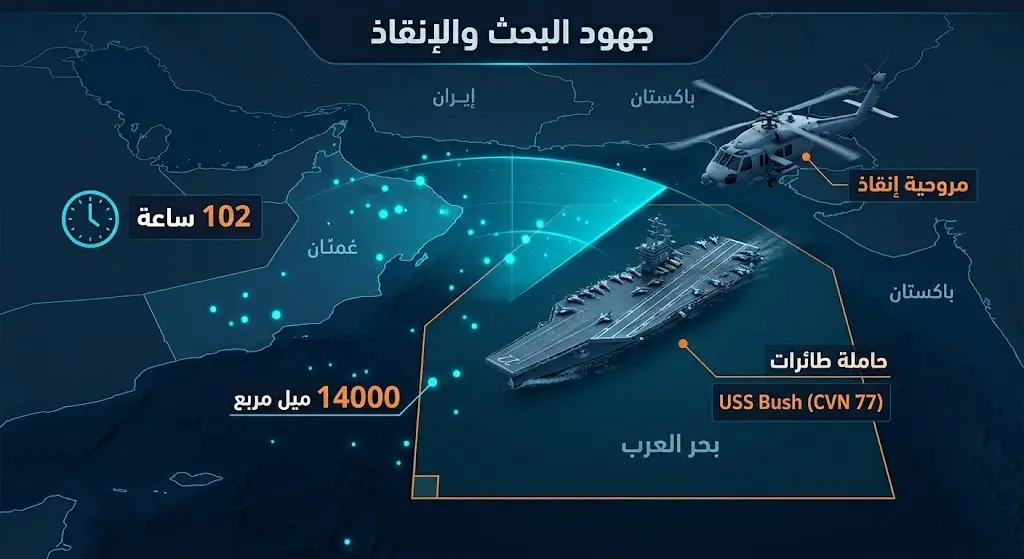 إنفوجرافيك يوضح إحصائيات عملية البحث والإنقاذ في بحر العرب التي استمرت 102 ساعة وغطت 14 ألف ميل مربع