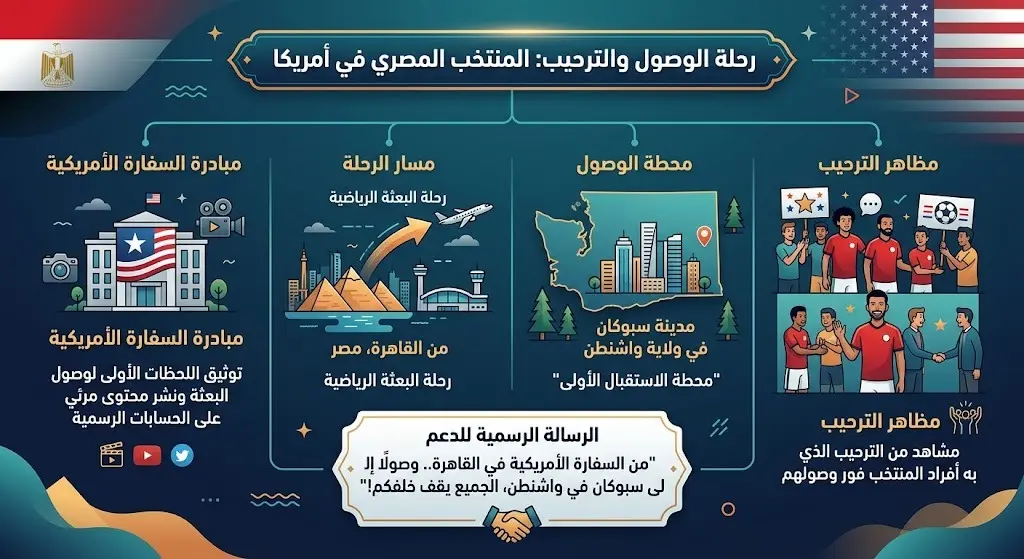 تفاصيل فيديو الاستقبال والرسالة الرسمية