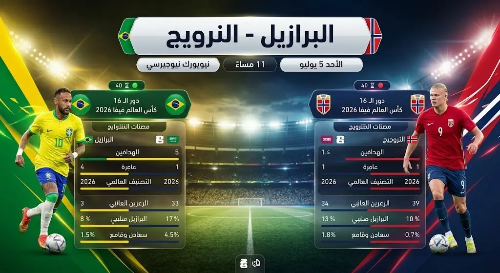 بطاقة معلومات بصرية تعرض تفاصيل مباراة البرازيل والنرويج في ثمن نهائي كأس العالم 2026 تشمل الموعد والملعب والتوقيت.