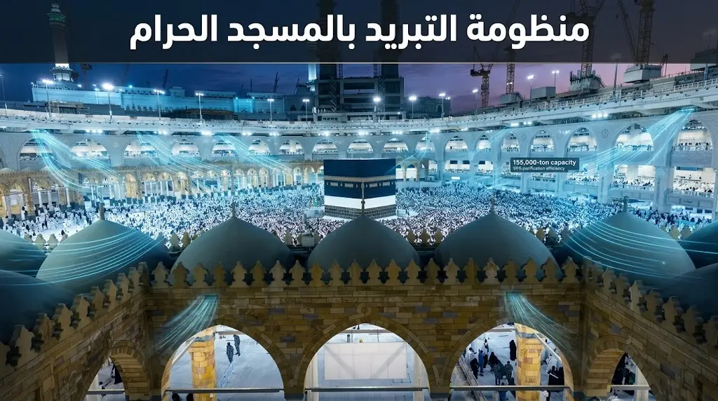 تفاصيل منظومة التبريد الأضخم في المسجد الحرام بطاقة 155 ألف طن لتوفير بيئة معتدلة للمصلين