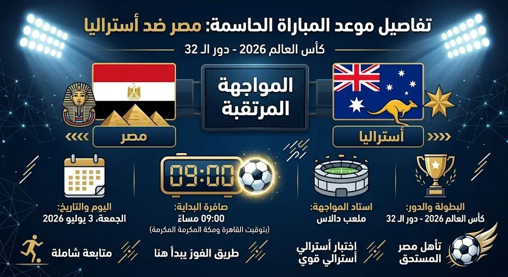 تفاصيل موعد مباراة مصر وأستراليا
