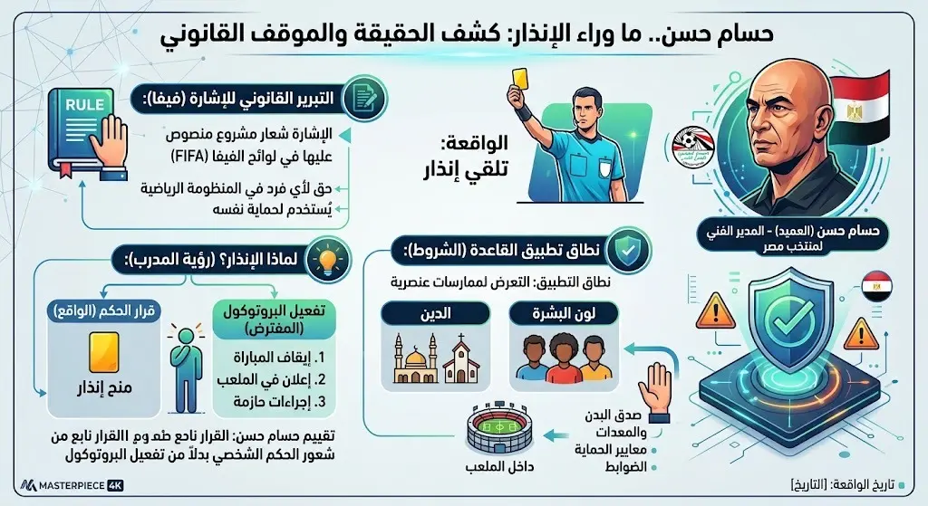 تفاصيل واقعة الإنذار وموقف حسام حسن