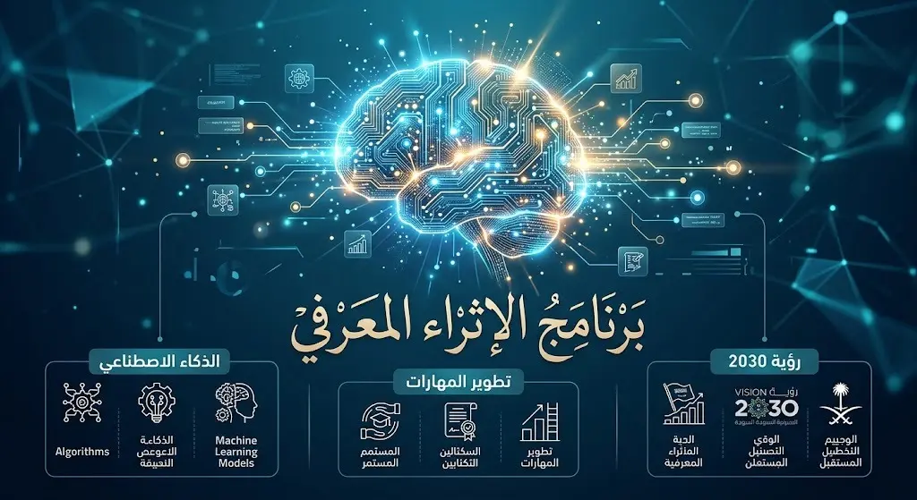 تصميم بصري إبداعي يعبر عن مجالات برنامج الإثراء المعرفي الصيفي وتطوير المهارات تماشياً مع التطور التقني ورؤية 2030.