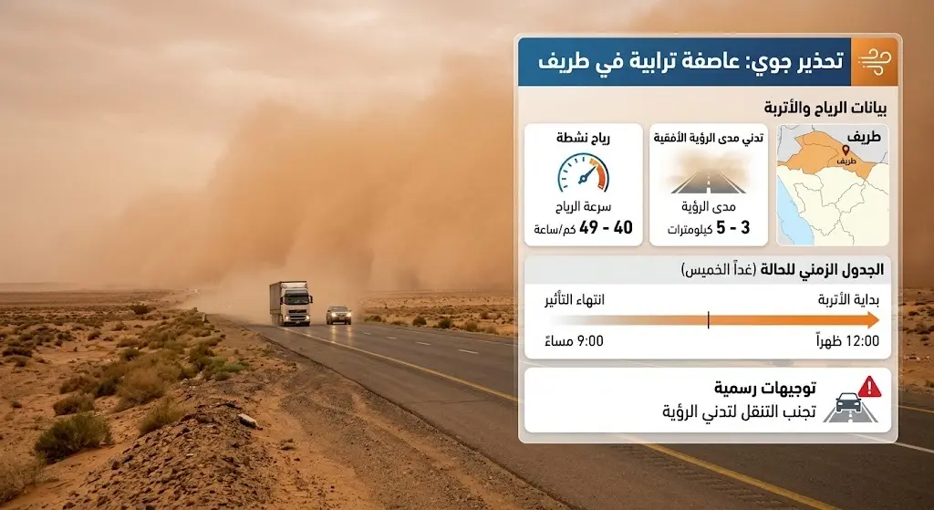تفعيل الإنذار المبكر في طريف وتوجيهات رسمية بتجنب التنقل لتدني الرؤية الأفقية