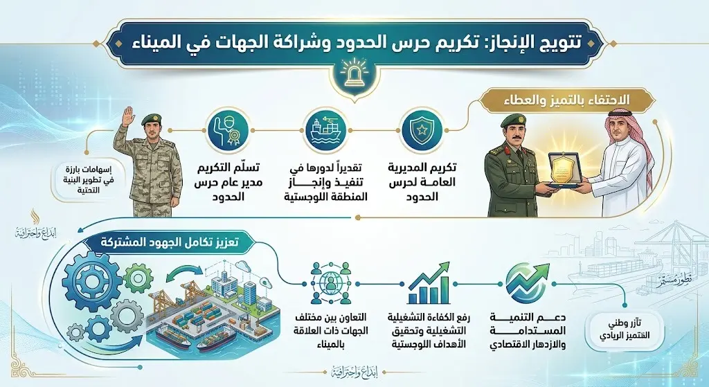 تكريم حرس الحدود وتكامل الجهات العاملة
