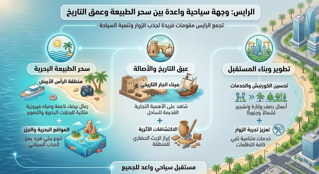 تنوع المقومات الطبيعية والتاريخية
