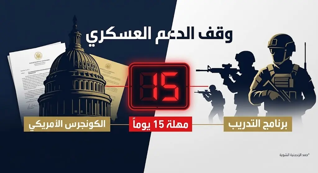 إنفوجرافيك يوضح التهديدات الأمريكية بوقف تمويل برنامج التدريب العسكري لماليزيا مع إبراز مهلة الـ 15 يوماً