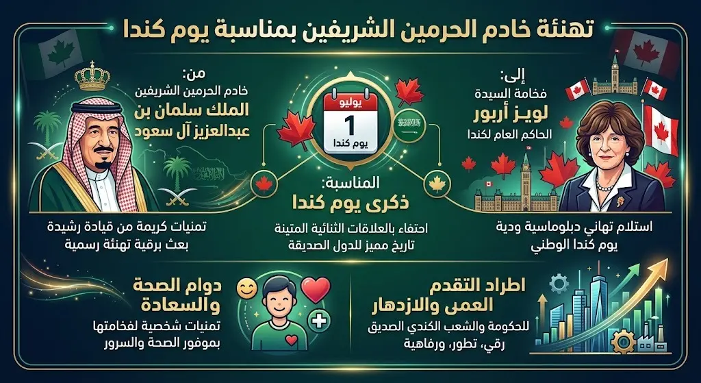 تهنئة خادم الحرمين الشريفين