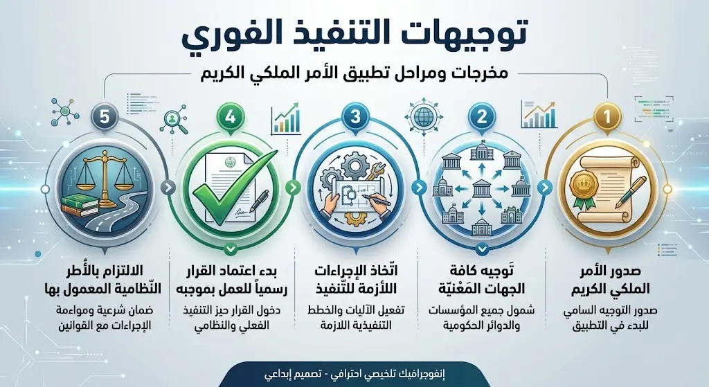 توجيهات التنفيذ الفوري