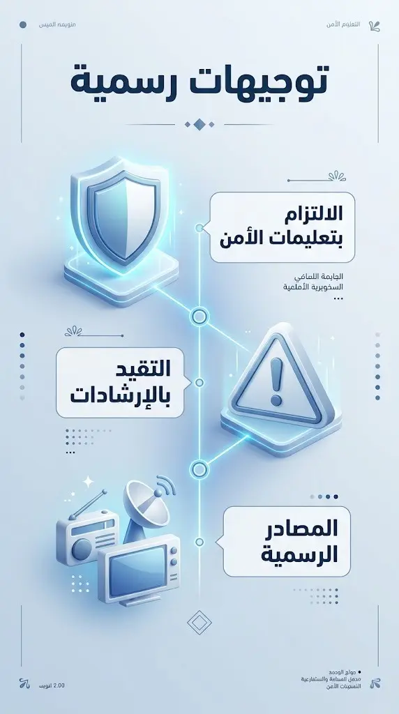 إنفوجرافيك إرشادي يبرز التعليمات الوقائية الرسمية للمواطنين والمقيمين للالتزام بقواعد الأمن والسلامة.