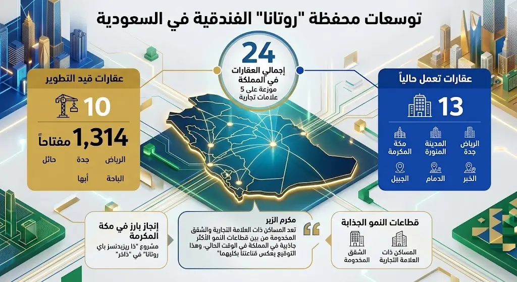 توسعات محفظة "روتانا" في السعودية