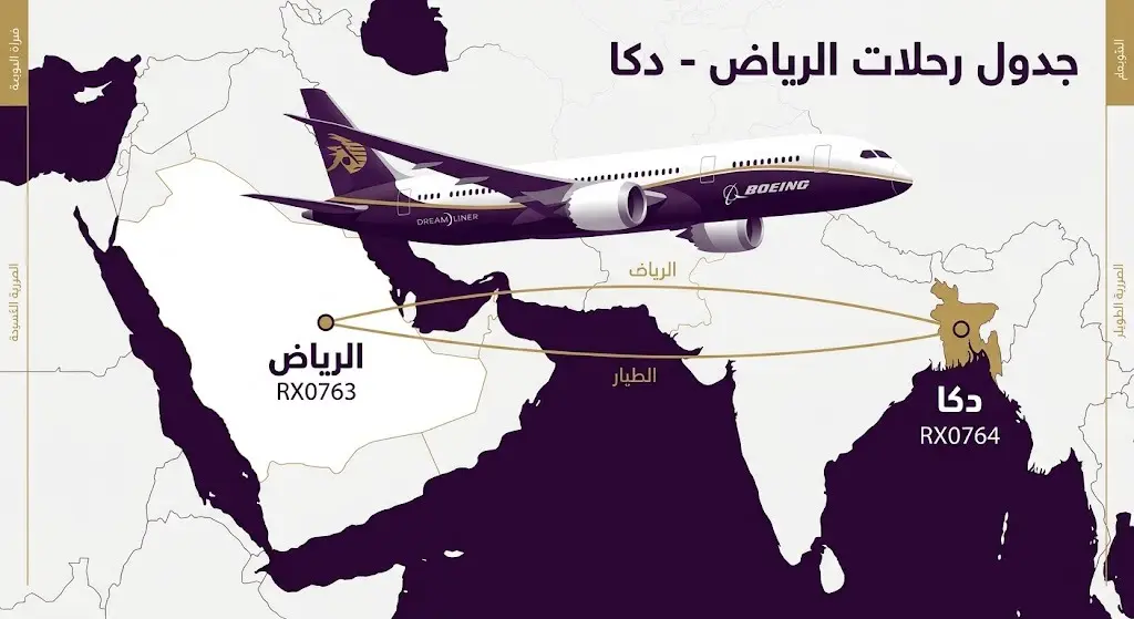 إنفوجرافيك احترافي يوضح جدول الرحلات المباشرة لشركة طيران الرياض بين مدينة الرياض والعاصمة البنغلاديشية دكا، متضمناً أرقام الرحلات ومواعيد المغادرة والوصول.