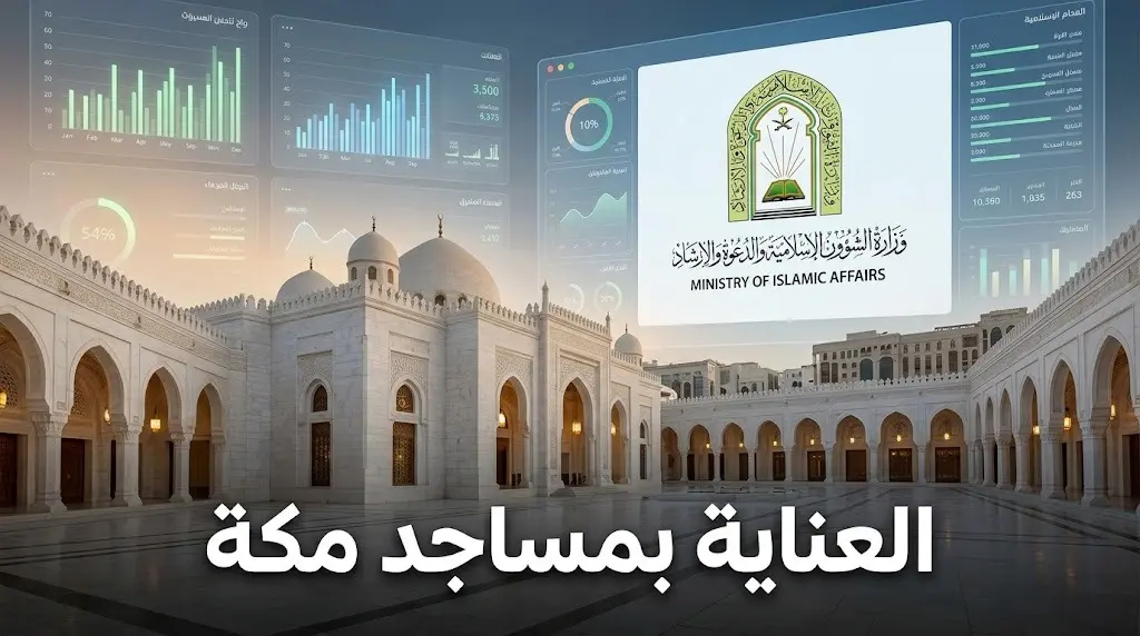 جهود العناية ببيوت الله في مكة: 278 ألف جولة إشرافية وعقود صيانة تتجاوز 25 مليون ريال