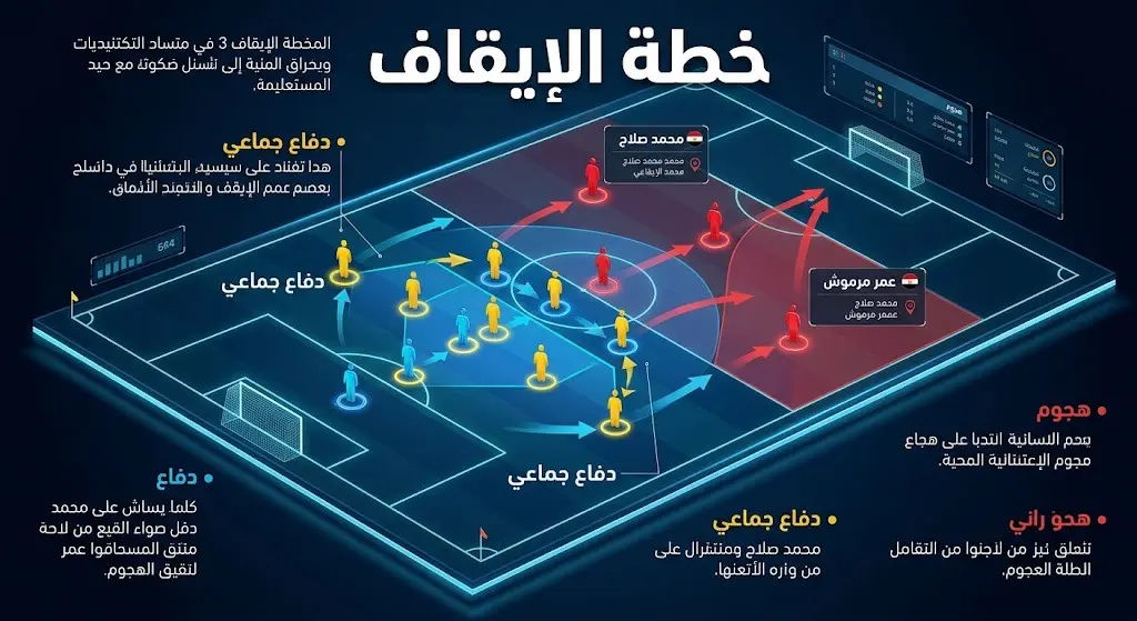 إنفوجرافيك تكتيكي يوضح آلية منتخب أستراليا للتعامل مع هجوم منتخب مصر