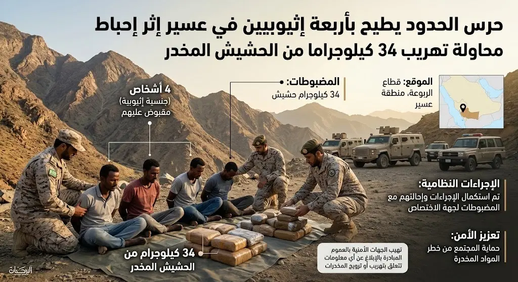حرس الحدود يطيح بأربعة إثيوبيين في عسير إثر إحباط محاولة تهريب 34 كيلوجراما من الحشيش المخدر