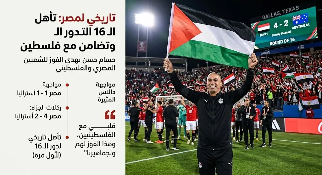 حسام حسن يلوح بالعلم الفلسطيني احتفالاً بتأهل مصر التاريخي لدور الـ16 على حساب أستراليا