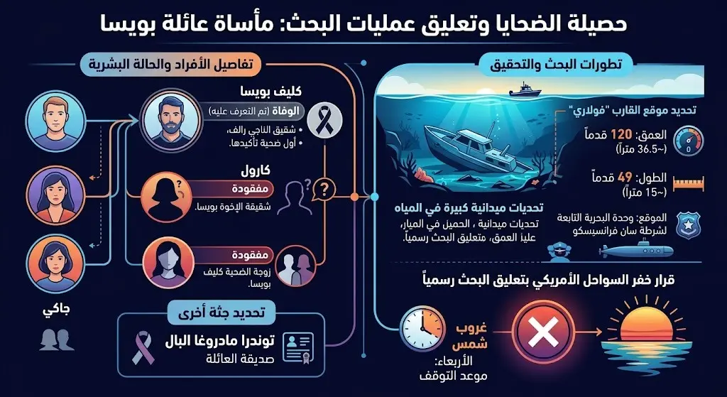 حصيلة الضحايا وتعليق البحث