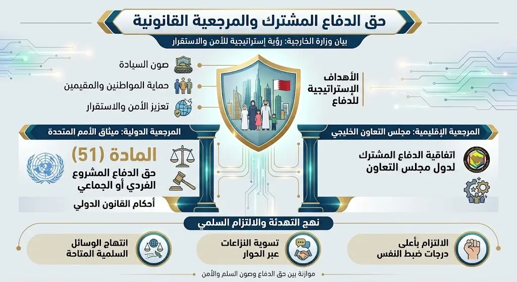 حق الدفاع المشترك والمرجعية القانونية