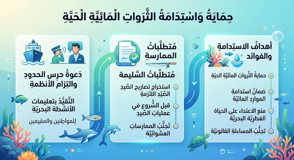 حماية الثروات المائية الحية واستدامتها