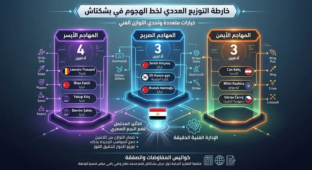 خارطة التوزيع العددي لخط الهجوم