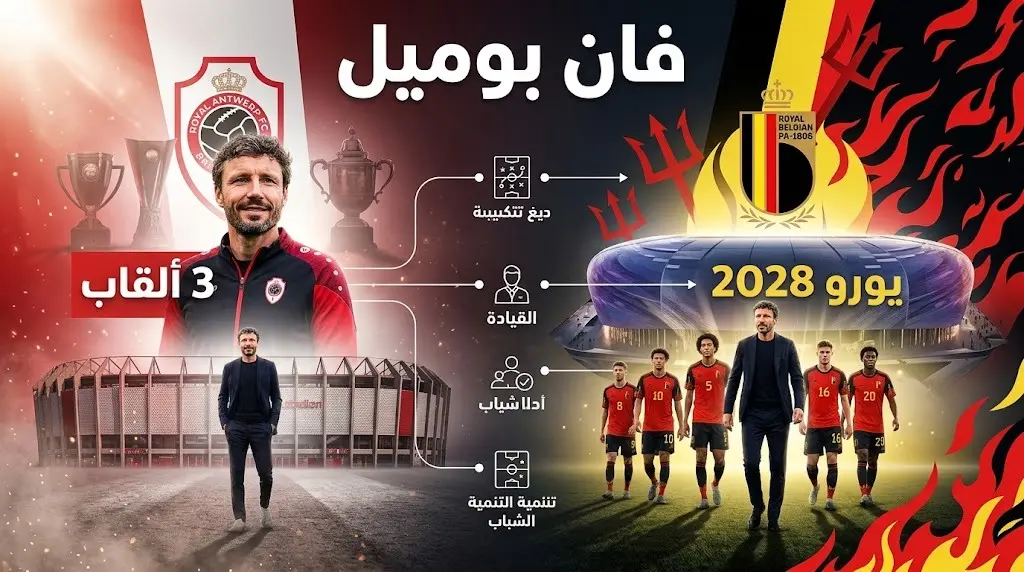 تصميم إنفوجرافيك يبرز نجاحات مارك فان بوميل السابقة مع أنتويرب وتطلعاته المستقبلية في قيادة منتخب بلجيكا نحو يورو 2028.