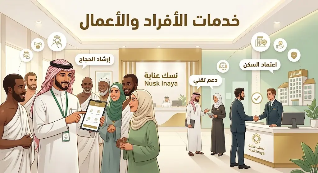 رسم تعبيري يوضح مسارات خدمات الأفراد وقطاع الأعمال في مراكز نسك عناية لدعم ضيوف الرحمن.